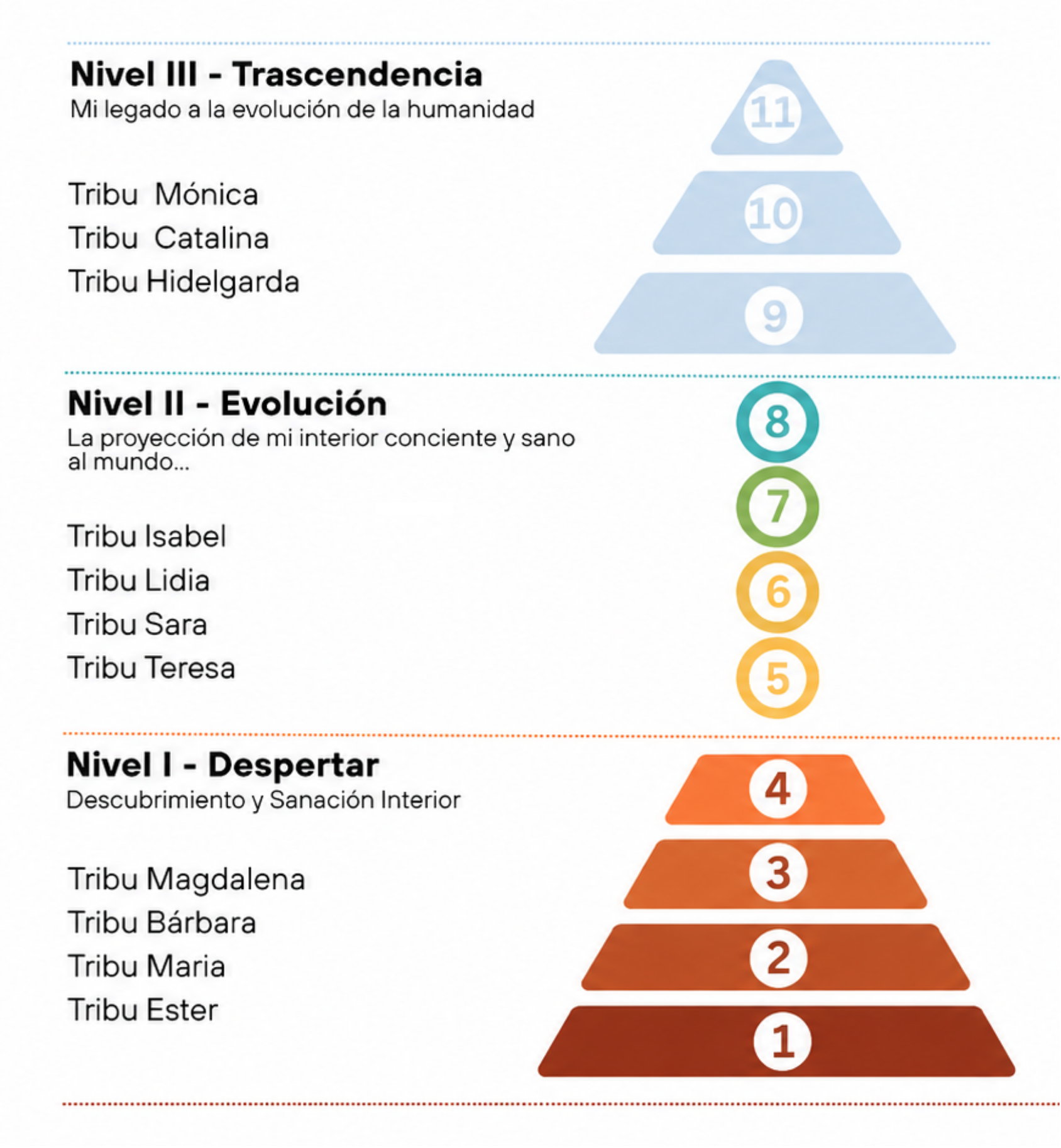 Pirámide Mujeres MID